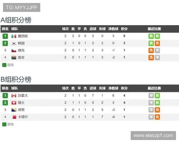 波黑B组排名回顾:小组第三仍进入淘汰赛