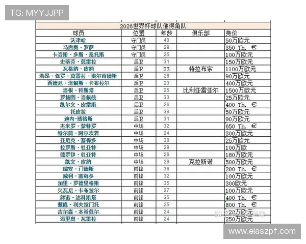 2026世界杯H组球队表现排名:西班牙居首沙特垫底 2026世界杯H组球队表现排名:西班牙居首沙特垫底